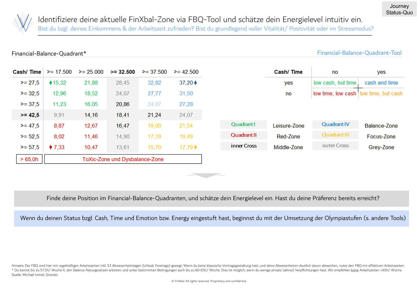 FBQ-Tool